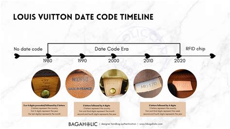 lv sp0039|Louis Vuitton Date Codes: A Complete Guide.